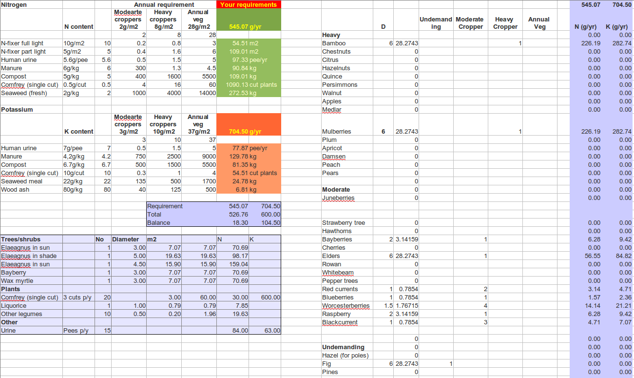 04 IFFG 08 nutrient calculation